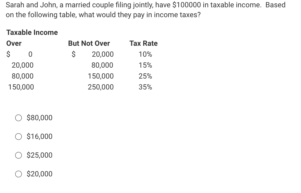 Solved Sarah and John, a married couple filing jointly, have | Chegg.com