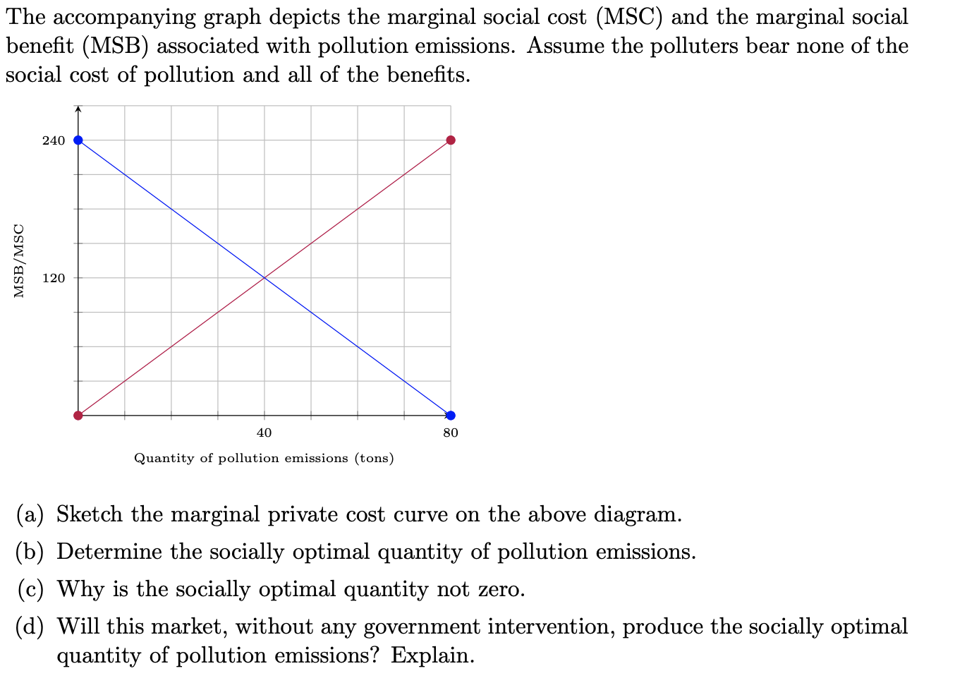 Solved The Accompanying Graph Depicts The Marginal Social Chegg Com   Phpq7of6V