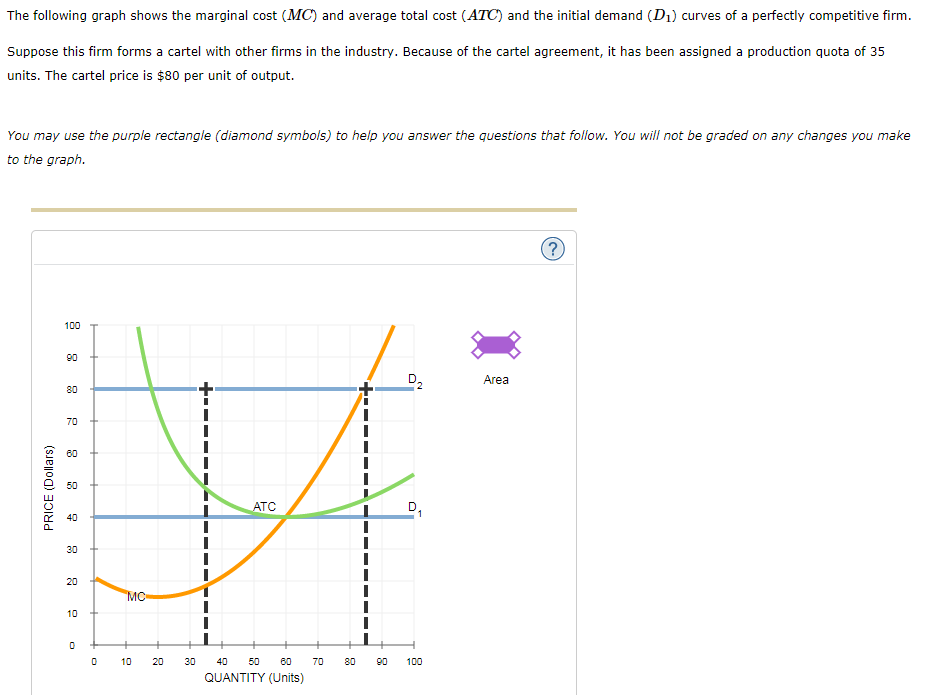 solved-the-following-graph-shows-the-marginal-cost-mc-and-chegg