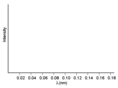 Solved 0.037 nm and longer wavelength X-rays are produced | Chegg.com