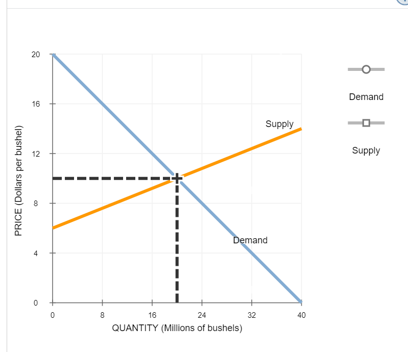 Solved One of the growers is concerned about the price | Chegg.com