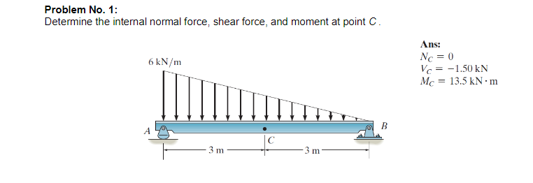 Solved Problem No. 2: Determine the internal normal force, | Chegg.com