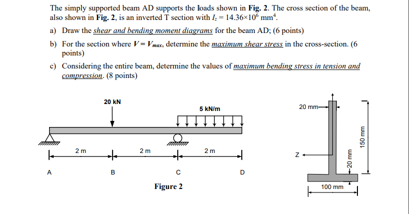 Solved The simply supported beam AD supports the loads shown | Chegg.com