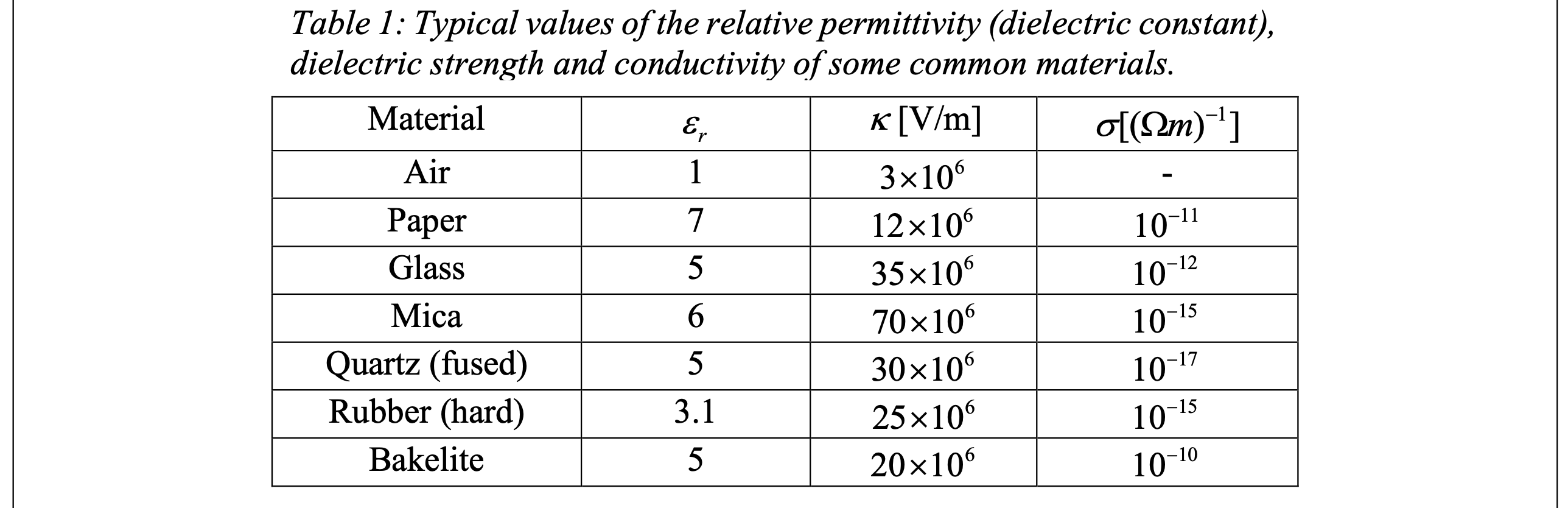 Solved OBJECTIVE To design a cylindrical capacitor that meet | Chegg.com
