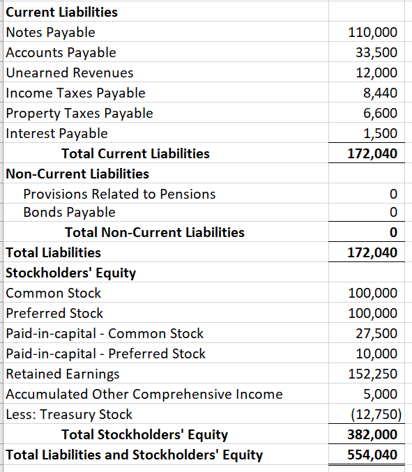 Solved CAPTAIN JET INC. BALANCE SHEET DECEMBER 31, 2017 | Chegg.com