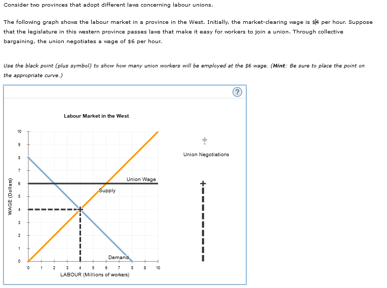 Consider two provinces that adopt different laws concerning labour unions.
The following graph shows the labour market in a p