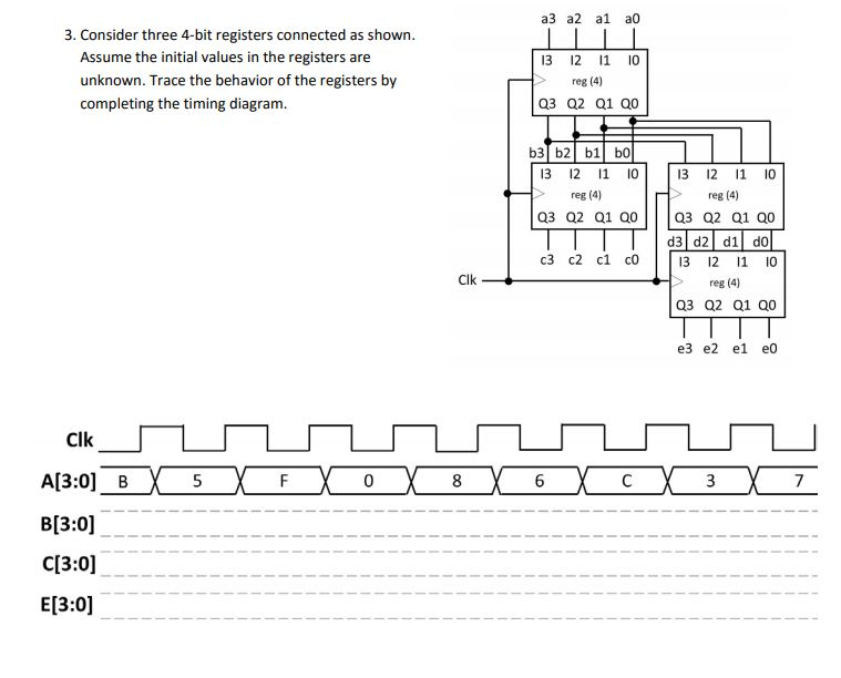 Solved A3 A2 Al A0 3. Consider Three 4-bit Registers | Chegg.com