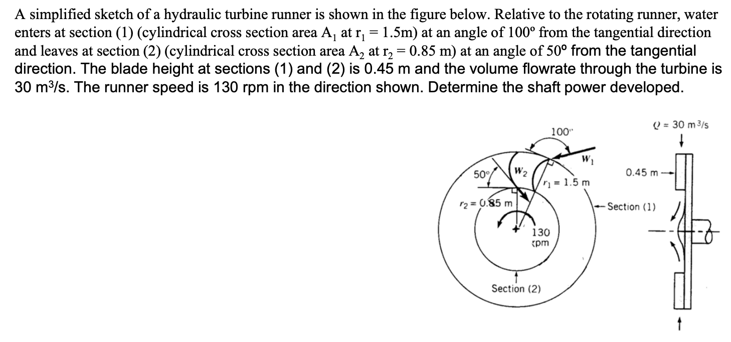 Solved A simplified sketch of a hydraulic turbine runner is | Chegg.com