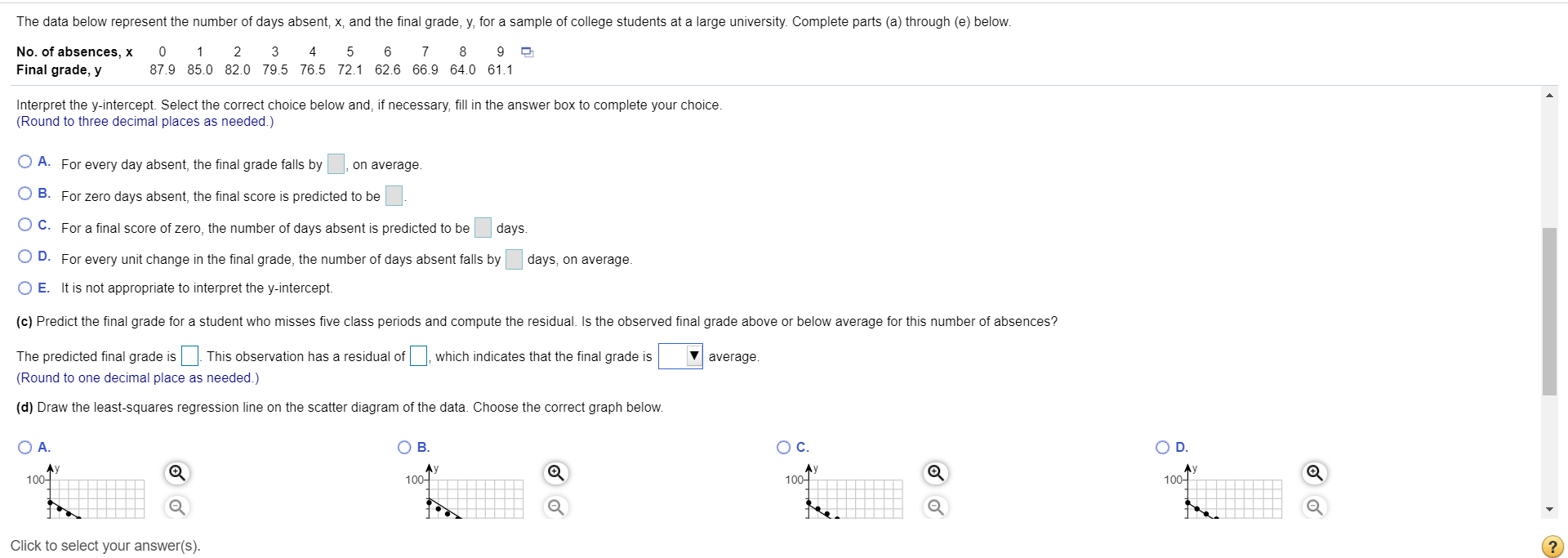 Solved The data below represent the number of days absent, | Chegg.com