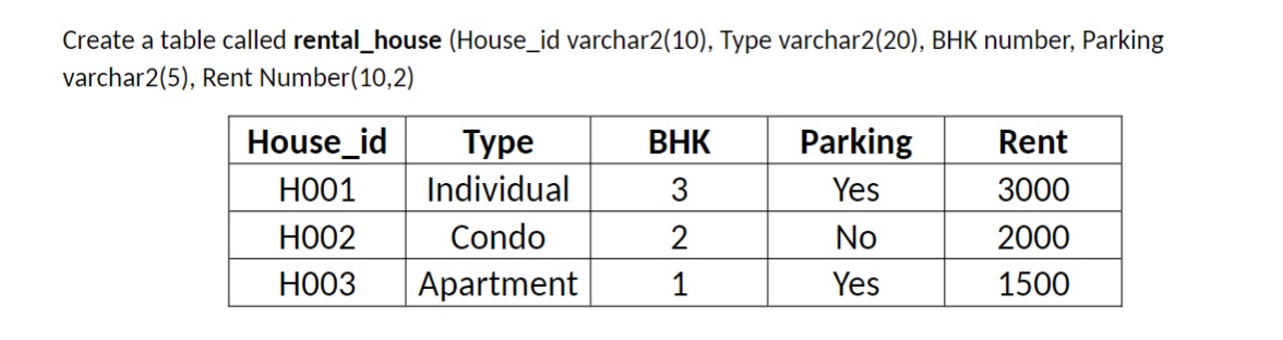 Solved Create a table called rental_house (House_id | Chegg.com
