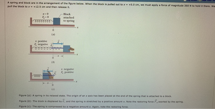 Spring And Block Solved A spring and block are in the arrangement of the | Chegg.com