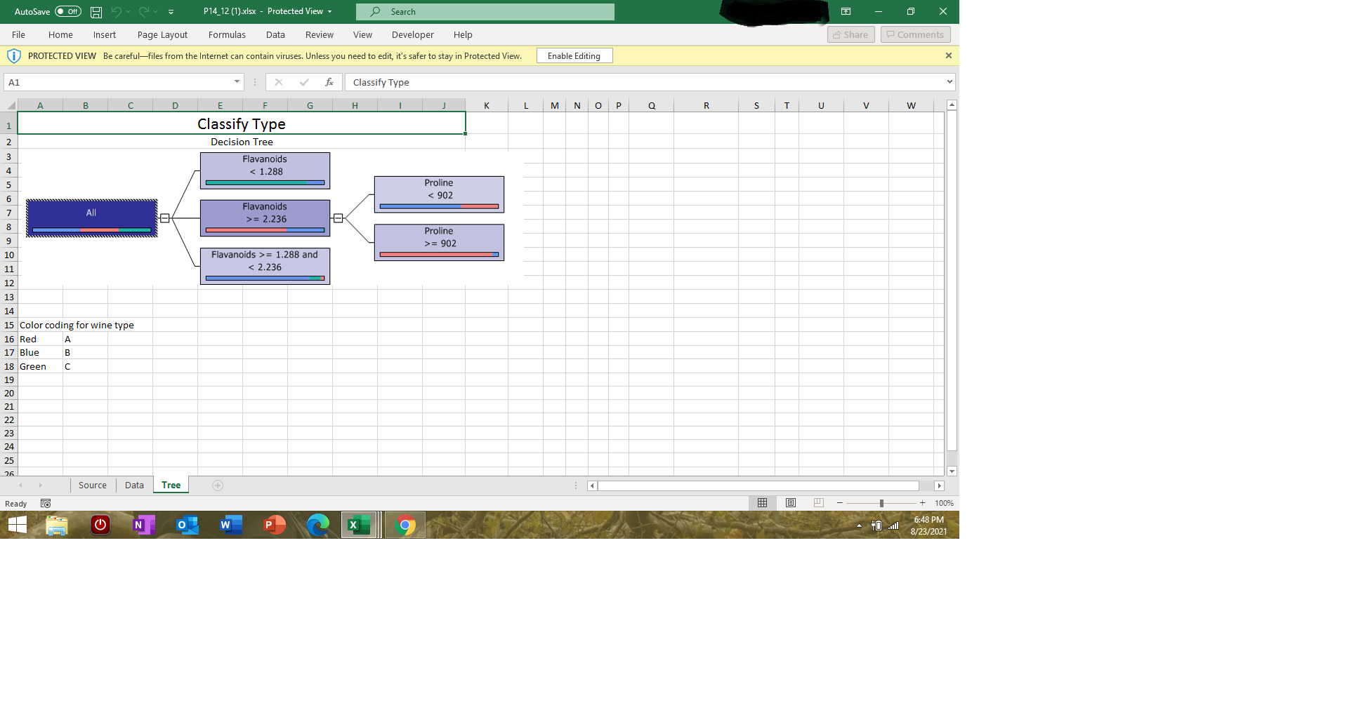 Solved The file P14_12.xlsx contains data on 178 wines.