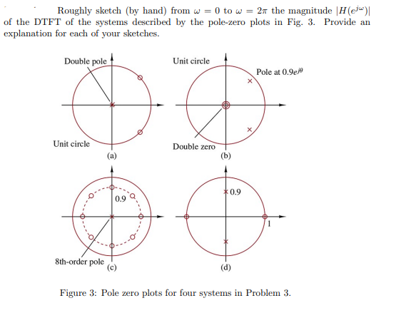 Solved Roughly sketch (by hand) from ω=0 to ω=2π the | Chegg.com