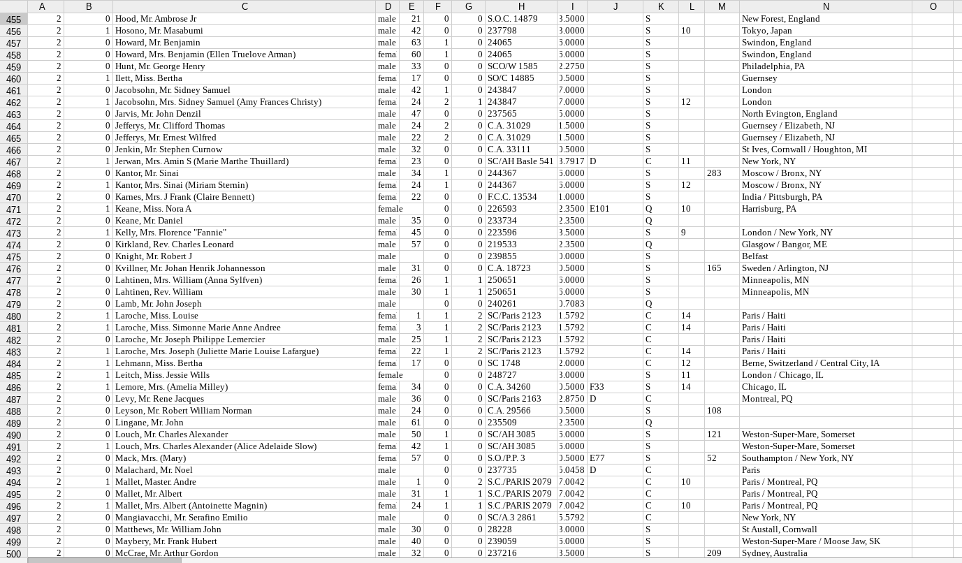 A B J K L M O F 0 0 10 1 1 12 D male male male fema male fema male fema male male male male fema male fema fema female Ε 21 4