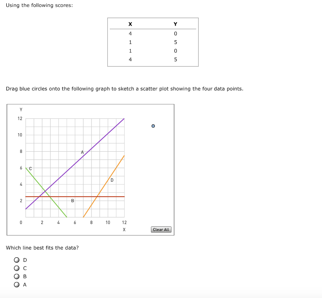 Solved Using The Following Scores X Y 4 0 1 5 0 1 4 Drag Chegg Com