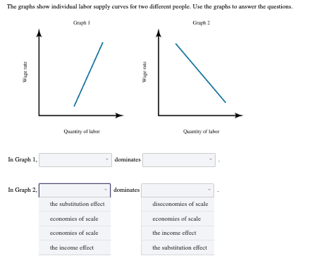 Solved The graphs show individual labor supply curves for | Chegg.com