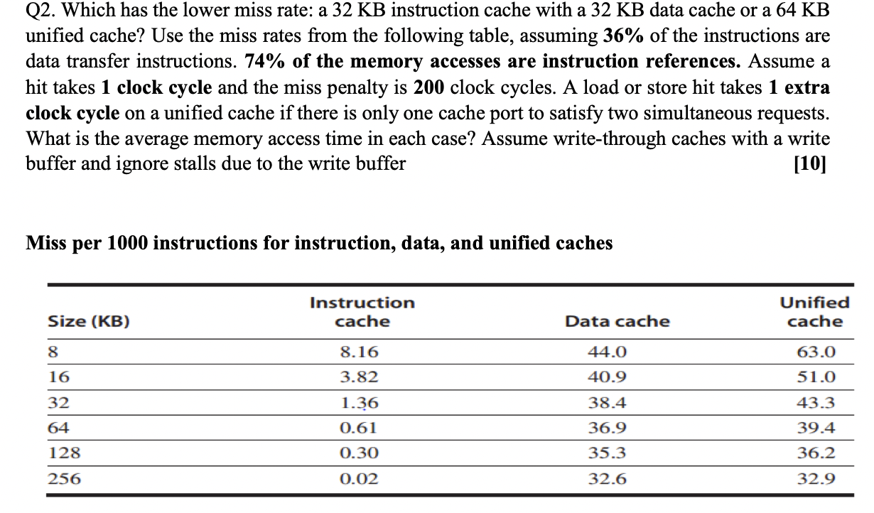 Solved Q2. Which has the lower miss rate: a 32 KB | Chegg.com