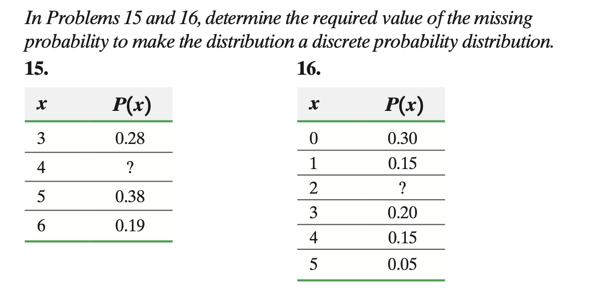Solved In Problems 15 and 16, determine the required value | Chegg.com