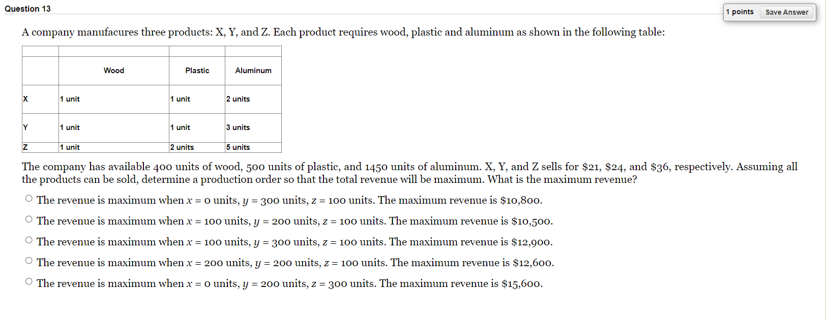 Solved The company has available 400 units of wood, 500 | Chegg.com