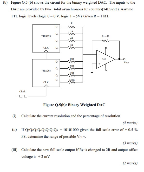 Solved (b) Figure Q.5 (b) shows the circuit for the binary | Chegg.com