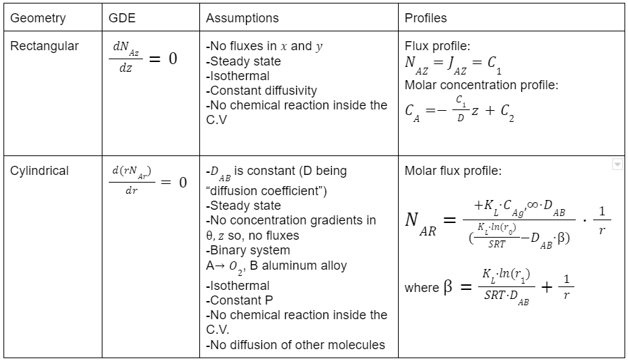 Solved ӘСА ət S.S. О 0 -(ONA ƏNÁy _ ONAz ду дz + == + No | Chegg.com
