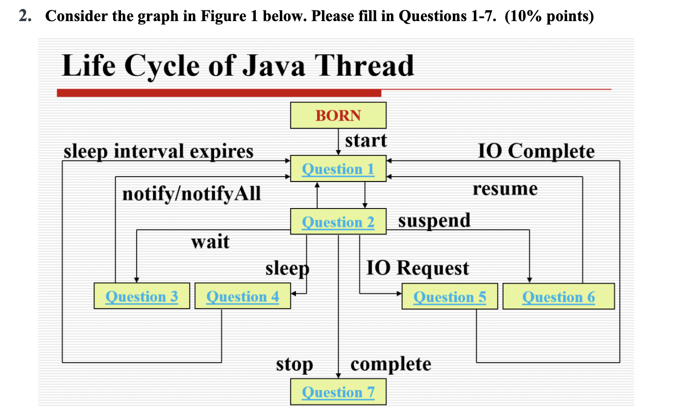 Solved 2. Consider the graph in Figure 1 below. Please fill | Chegg.com