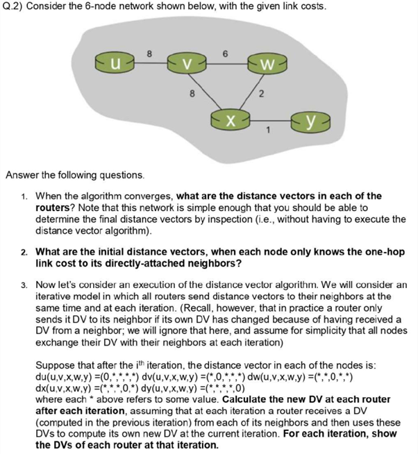 Solved Q.2) Consider The 6-node Network Shown Below, With | Chegg.com