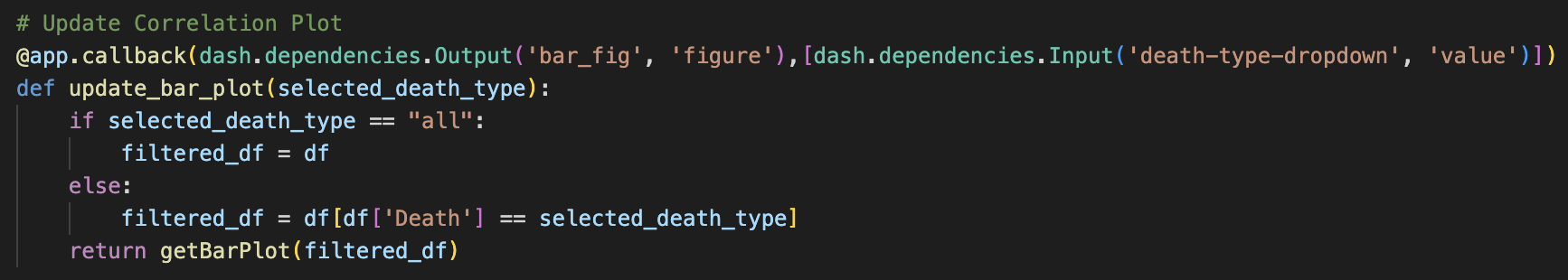 Solved My bar plot in plotly dash is not sorted correctly. | Chegg.com