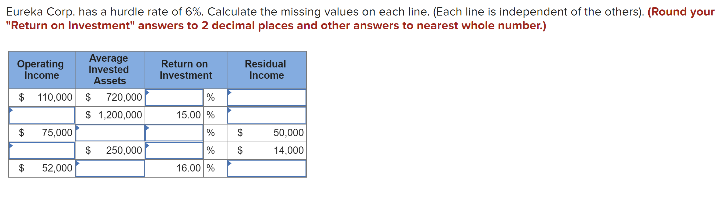 Solved Eureka Corp. has a hurdle rate of 6%. Calculate the | Chegg.com