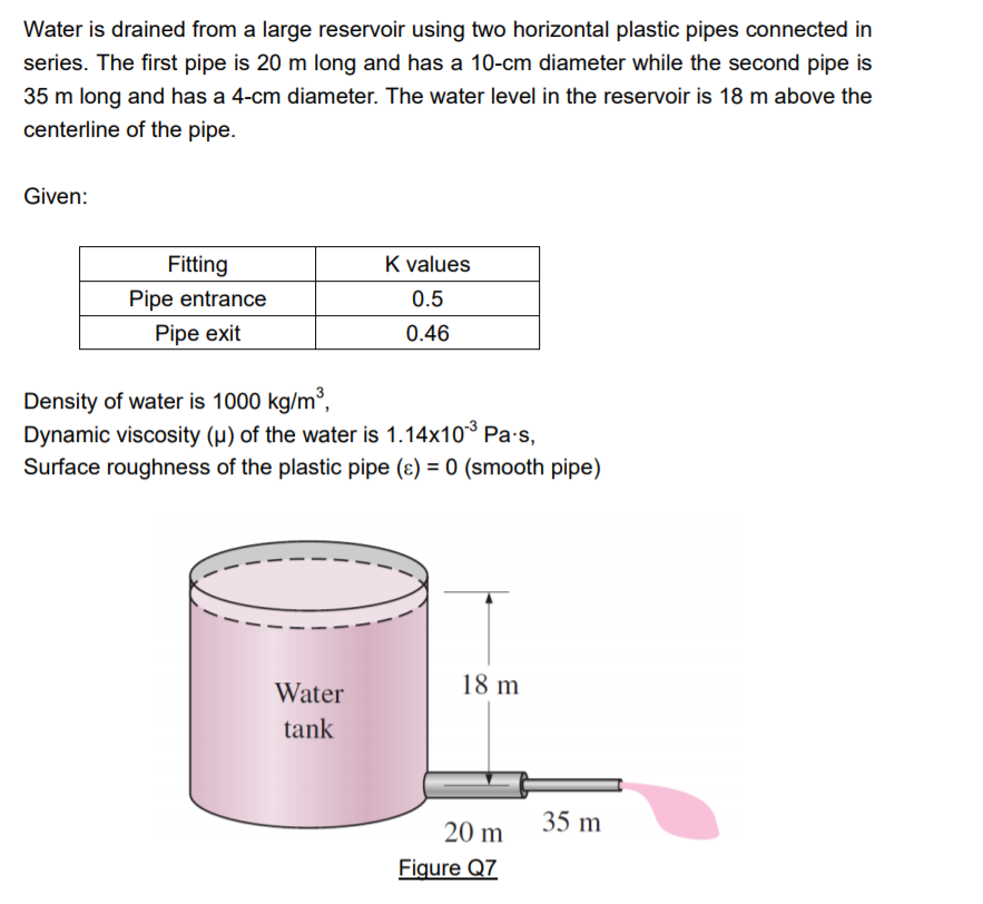 Water is drained from a large reservoir using two