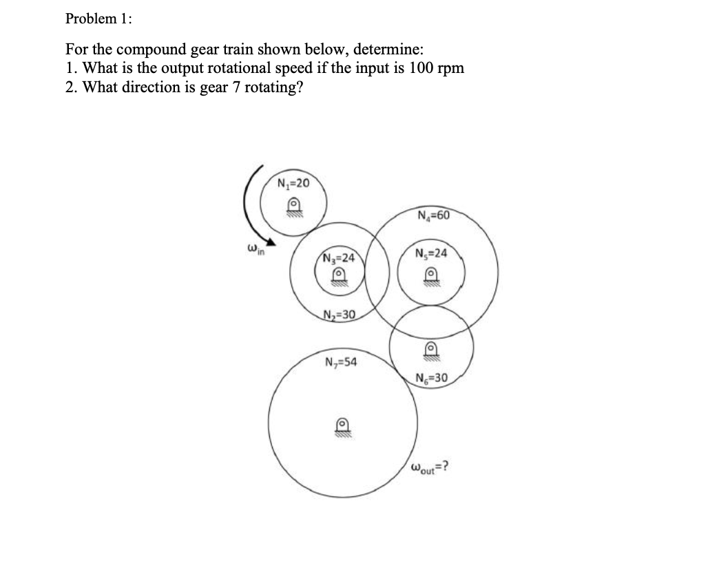 Solved A compound gear train shown below contains four
