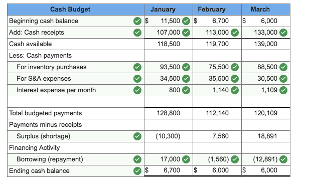 Solved Explain how is the borrowing (repayment) found | Chegg.com