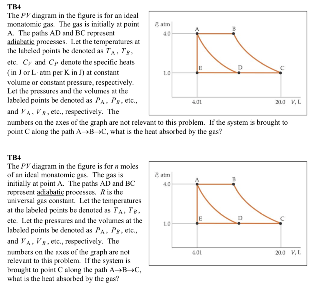 Solved TB4 The PV Diagram In The Figure Is For An Ideal | Chegg.com