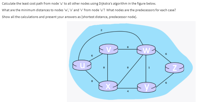 Solved Calculate the least cost path from node 'u' to all | Chegg.com