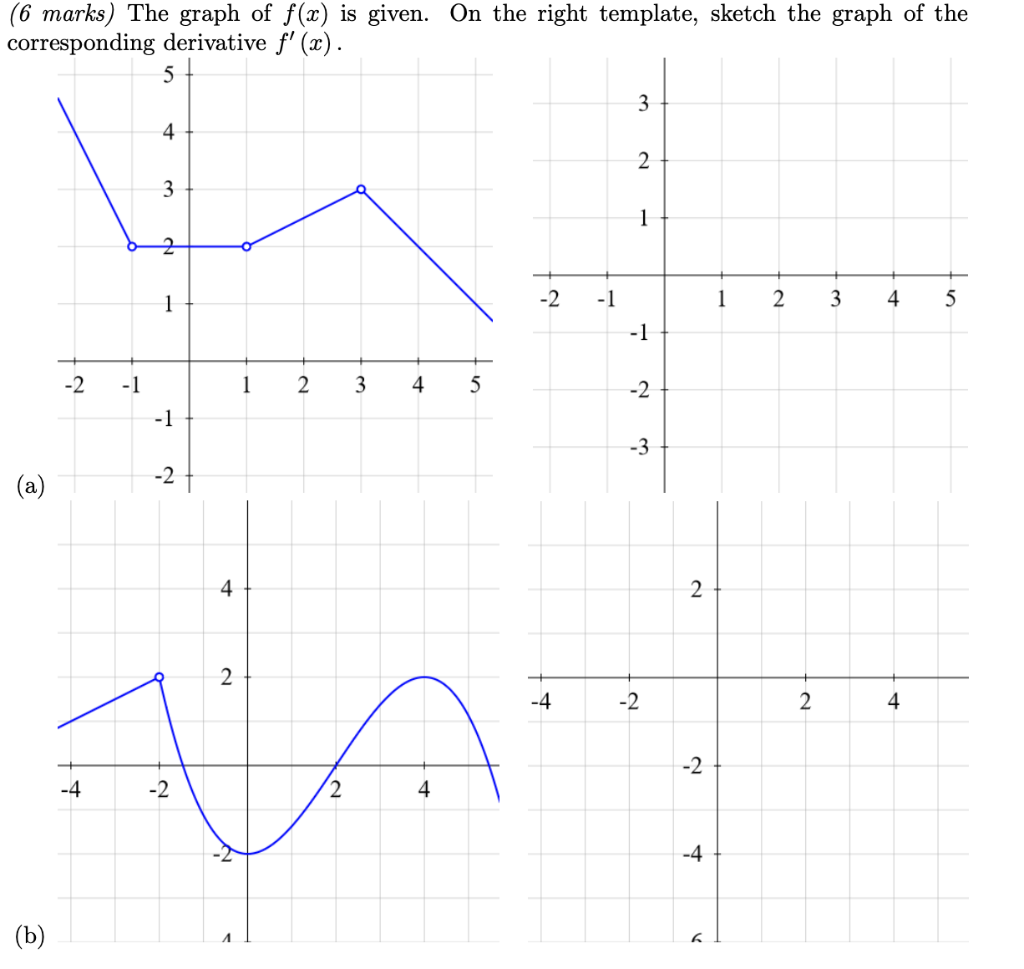 Solved (6 marks) The graph of f(x) is given. On the right | Chegg.com