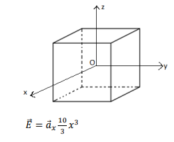 Solved as it is defined as placed in the central origin as | Chegg.com