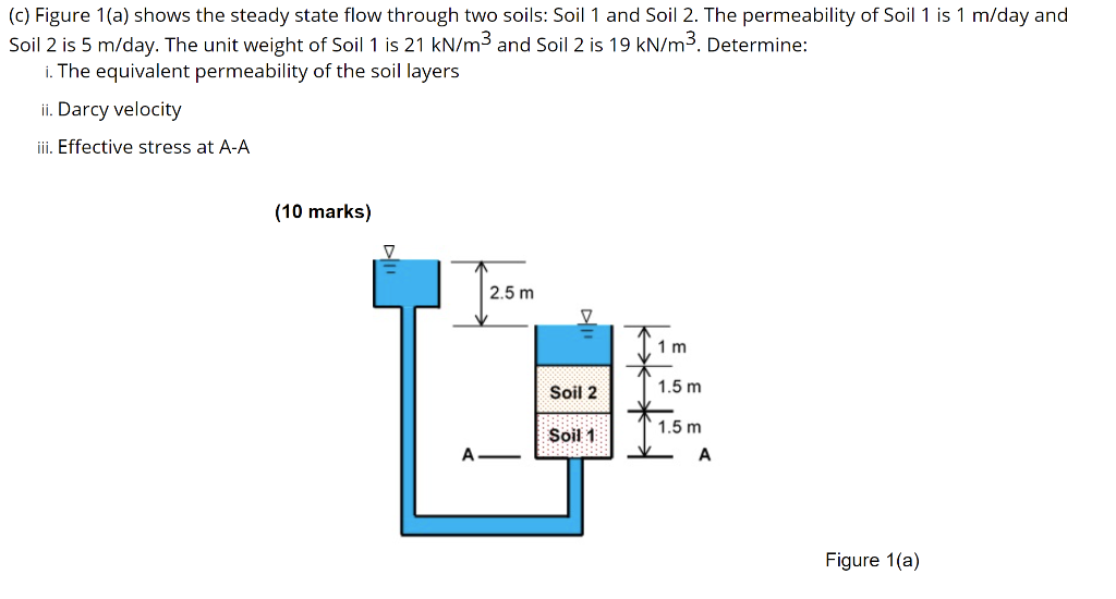 Solved (c) Figure 1(a) shows the steady state flow through | Chegg.com