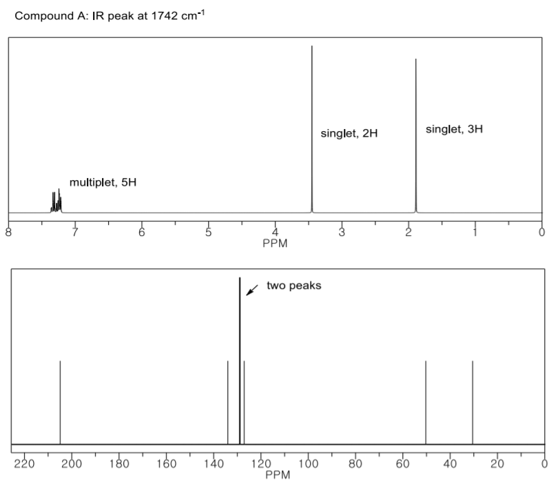 Solved Identify The Structures Of Isomers A And B (molecular | Chegg.com