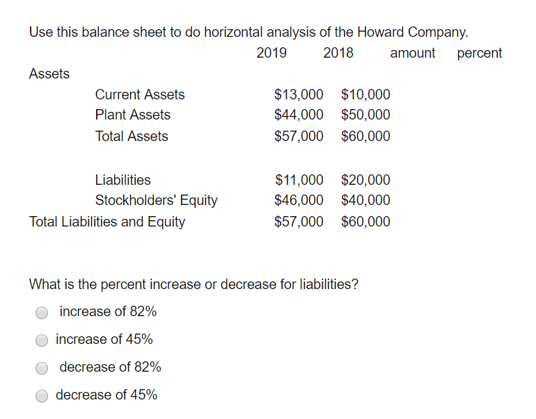 solved-use-this-balance-sheet-to-do-horizontal-analysis-of-chegg