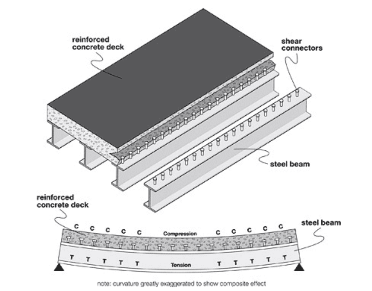 Concrete composite. Reinforced Concrete Beams. Reinforcement of Concrete. Железобетон в архитектуре. Reinforcement of Concrete columns.