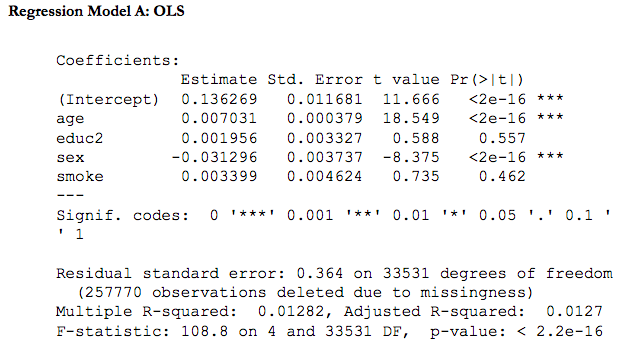 Solved Regression Model A: OLS Coefficients: Estimate Std. | Chegg.com