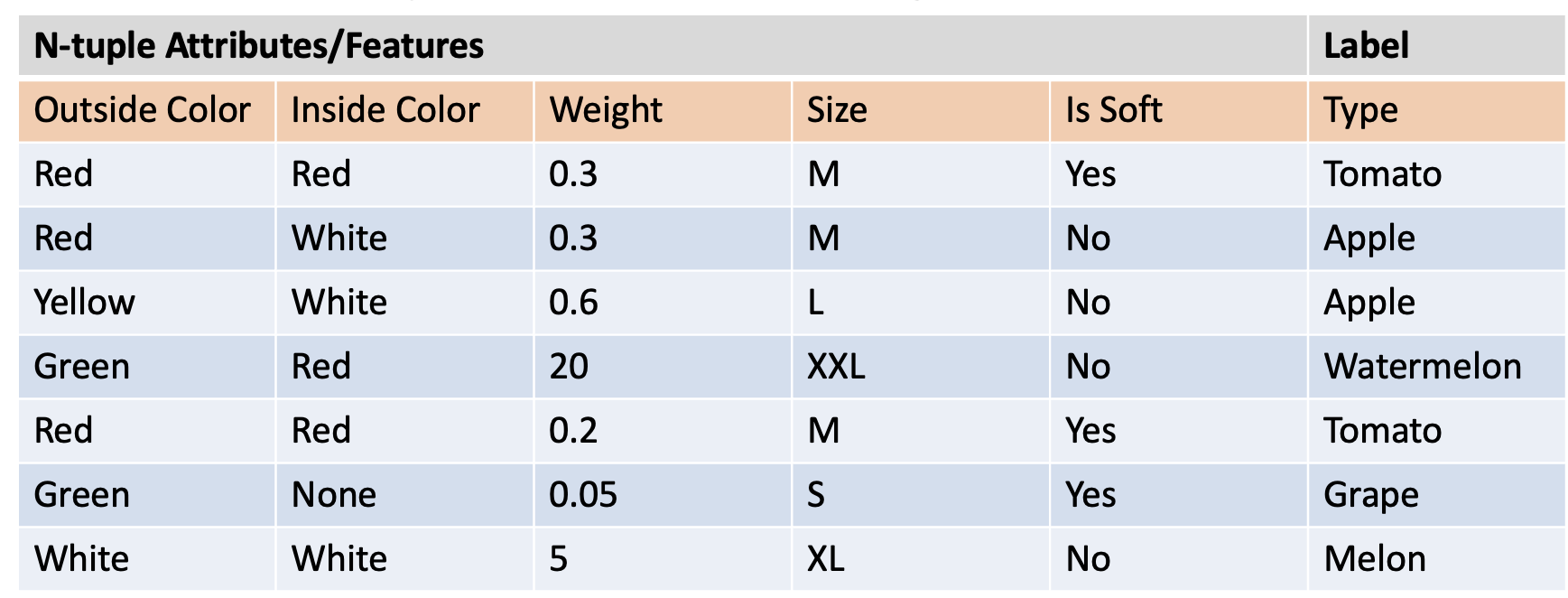 Solved •Calculate information gain and prove whether “Is | Chegg.com