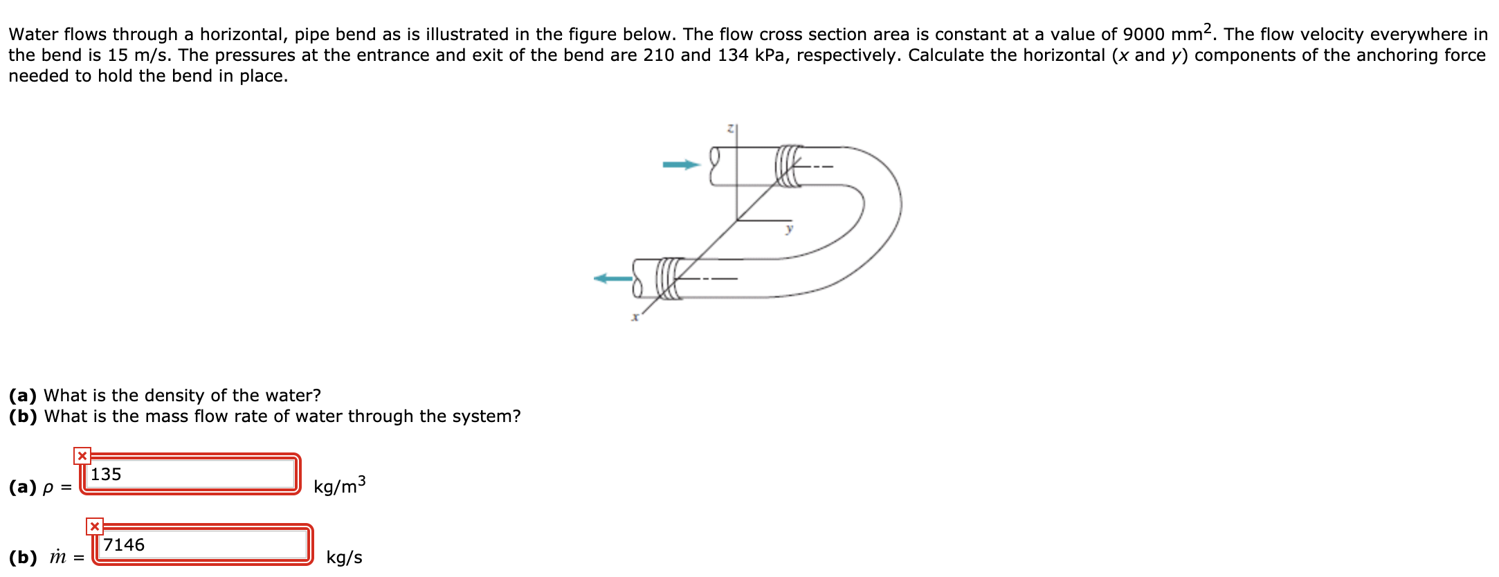 Solved Water flows through a horizontal, pipe bend as is | Chegg.com