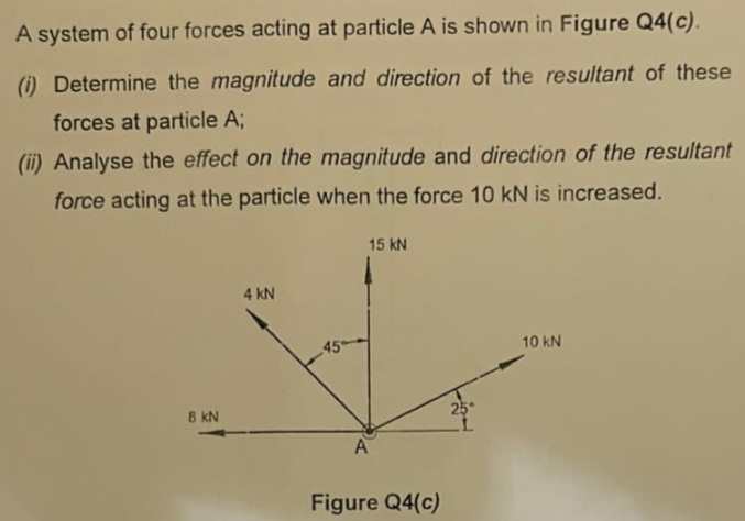 Solved A system of four forces acting at particle A is shown | Chegg.com