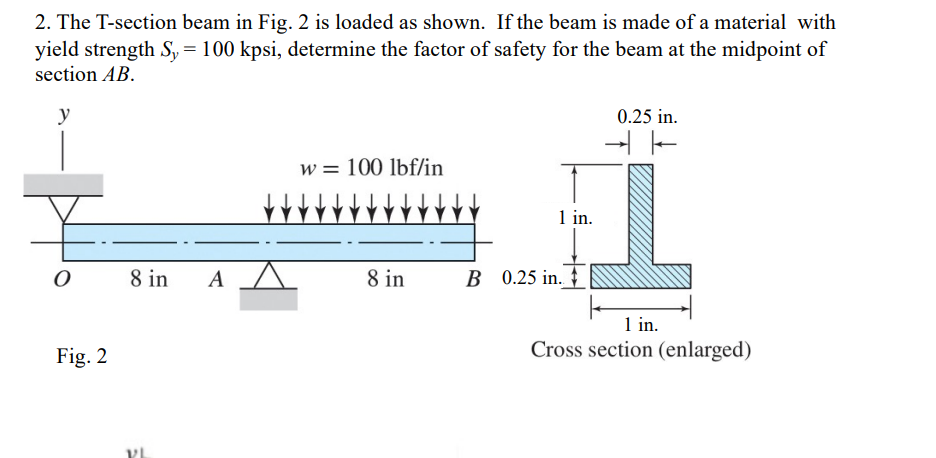 Solved 2. The T-section beam in Fig. 2 is loaded as shown. | Chegg.com