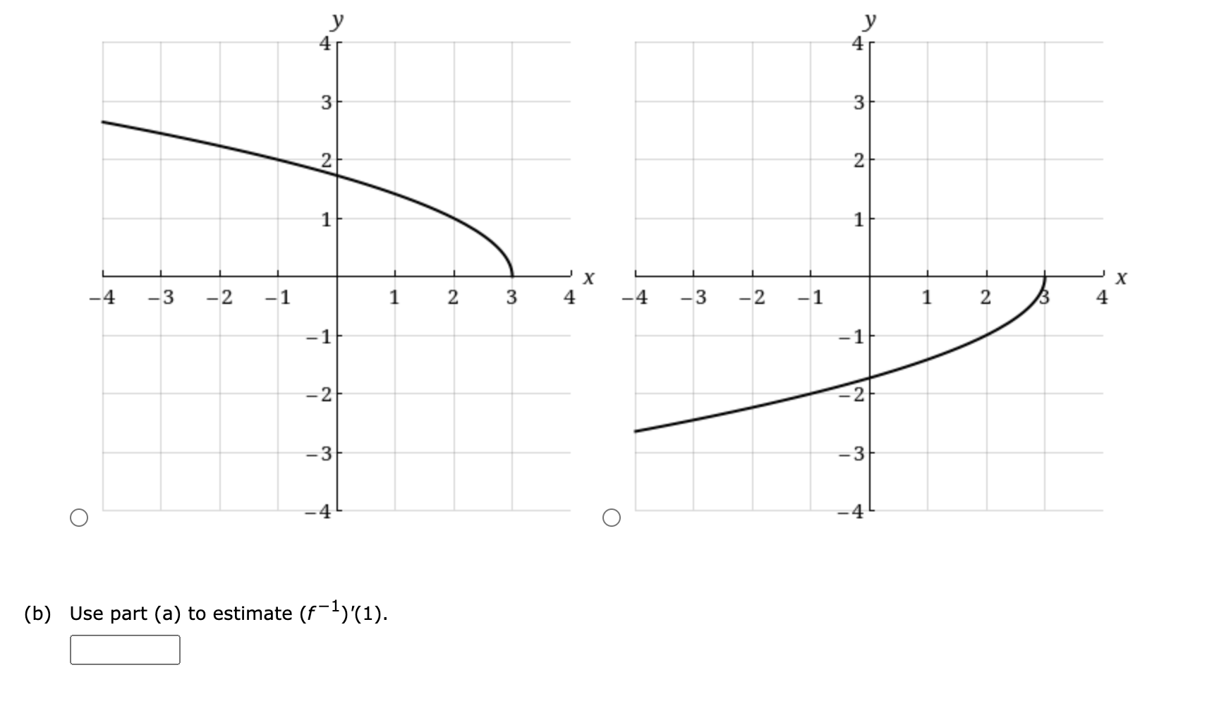 solved-consider-the-graph-of-y-f-x-y-3-2-1-4-3-2-1-1-chegg