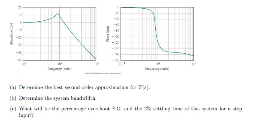 Solved Problem 6. The frequency response of a closed-loop | Chegg.com