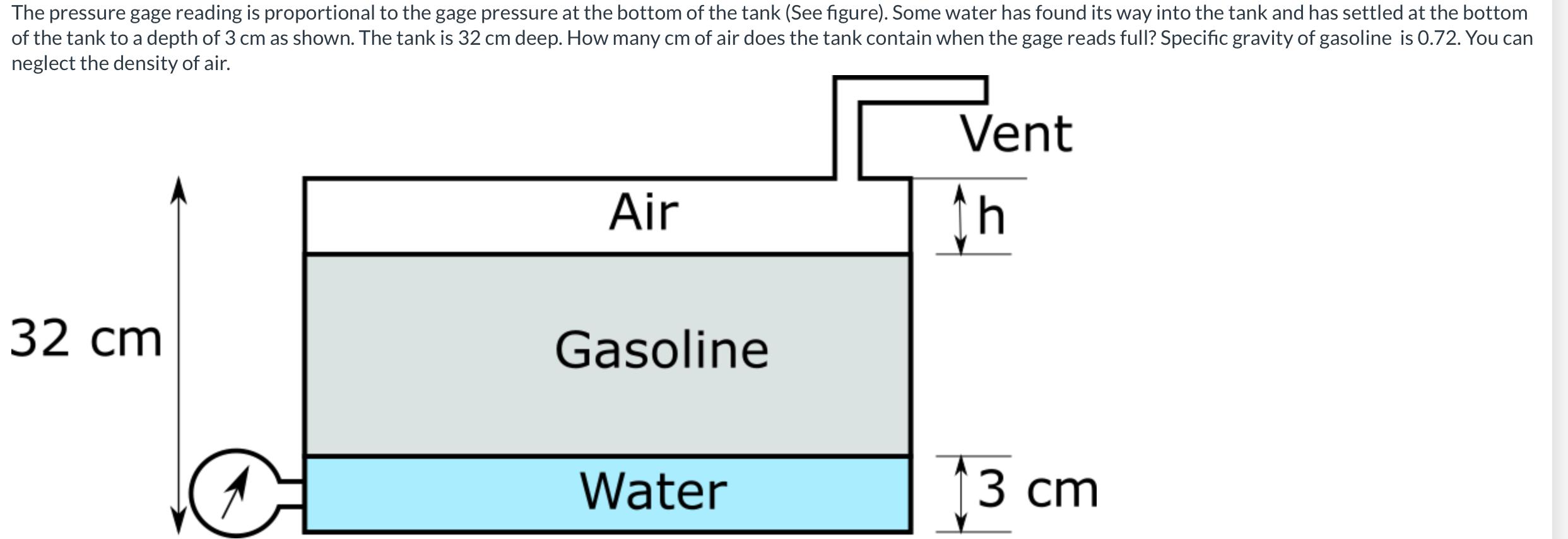 Solved The pressure gage reading is proportional to the gage