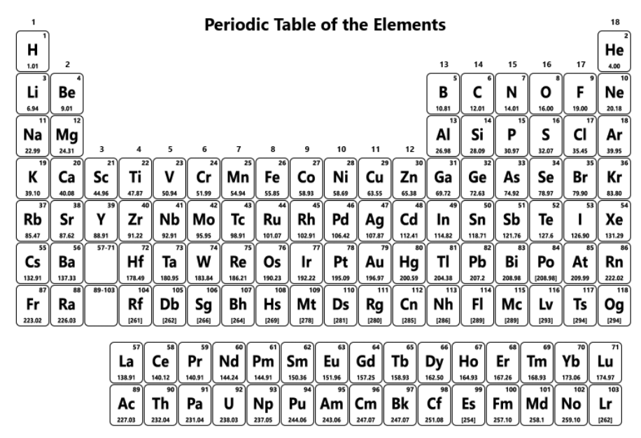 Solved USE PERIODIC TABLE GIVEN I WILL GIVE A THUMBS UP 1. | Chegg.com