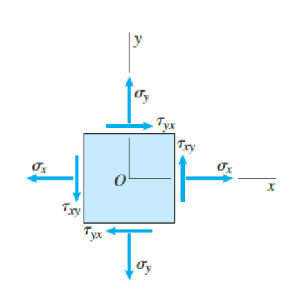 Solved Task • Calculate and draw the following concepts: | Chegg.com